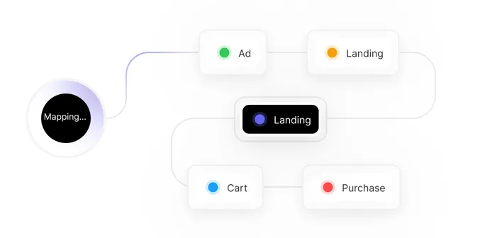Customer Journey Mapping