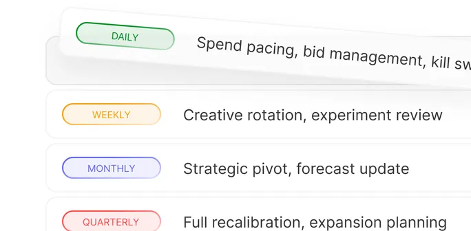 Disciplined Operating Cadence
